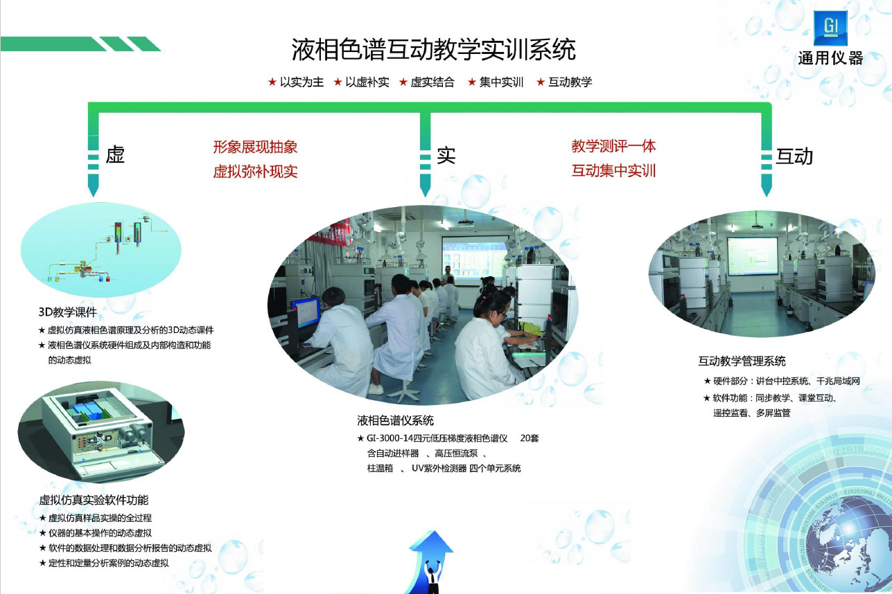 深圳通用GI-3000液相色譜互動教學(xué)實(shí)訓(xùn)系統(tǒng)介紹