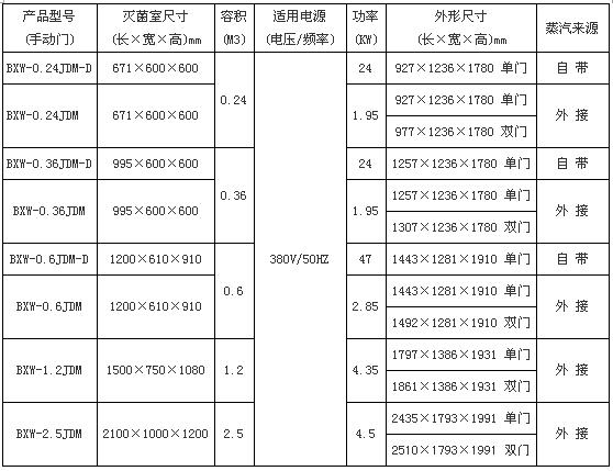 上海博迅機(jī)動門脈動真空滅菌器BXW系列