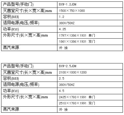 上海博迅機(jī)動門脈動真空滅菌器BXW系列